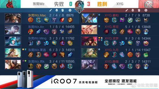 这样的表现
