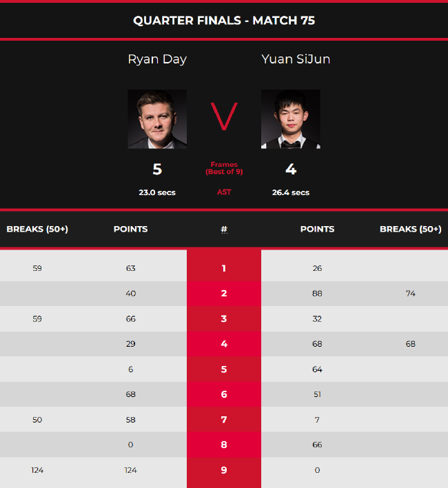 作为阿森纳 作为阿森纳